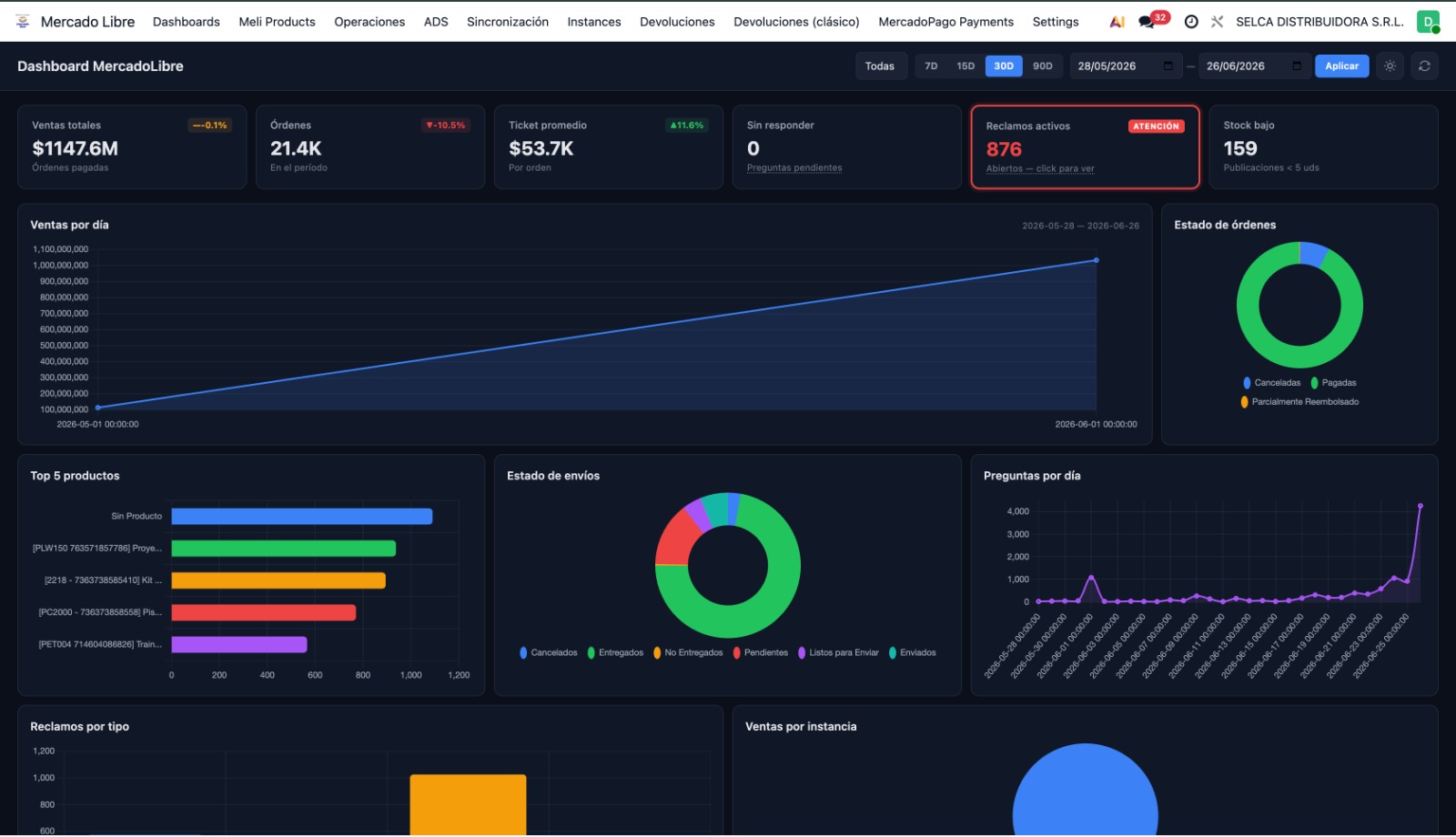 Dashboard Odoo